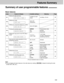 Page 153153
Features Summary
mm/dd/yy  hh:mm
If transmission fails
Activate
Deactivate
1 to 5 rings
(5 rings if used with an
answering machine)
Activate
Deactivate
Sets the dialing mode
automatically.
Sets to TONE.
Sets to PULSE.
Activate
Deactivate
Letter size paper
A4 size paper
Legal size paper (2 digits for each
entry)
(Up to 30
characters)
(Up to 20 digits)
ERROR
ON
OFF
1, 2, 3, 4, 
5 EXT.TAM
ON / ID=11
OFF
AUTO
TONE
PULSE
ON
OFF
LETTER
A4
LEGAL
Summary of user programmable features!
Note:
³You can display...