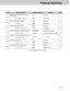 Page 155155
Features Summary
Activate
Deactivate
Activate
Deactivate
Activate
Deactivate
Facsimile only mode
Telephone/Facsimile mode
1 to 4 rings
Activate
Deactivate
Reset
Will not reset ON
OFF
ON
OFF
ON
OFF
FAX ONLY
TEL/FAX
1, 2, 3, 4
ON
OFF
YES
NO #70
#75
#76
#77
#78
#79
#8078
47
59
72
73
79
124 Signaling your pager when your unit
receives a fax
Setting the IQ-FAX function
Setting the connecting tone
Changing the AUTO ANSWER setting
Setting the TEL/FAX delayed ring count
Setting the toner save
Resetting the...