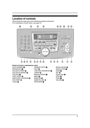 Page 3ii
Location of controls
Please keep this page open when following operating instructions.
For a description of each button, see page 10.
Buttons (Listed in alphabetical order)
AUTO ANSWER HHANDSET MUTE KREDIAL/PAUSE J
BROADCAST CHELP NRESOLUTION G
CALLER ID PRINT RJUNK FAX PROHIBITOR ESCAN I
CALLER ID SEARCH SLOWER TSET V
COLLATE FMANUAL BROAD DStation keys B
COPY START WMENU PSTOP U
DIRECTORY PROGRAM OMONITOR MTONE A
FAX START VNAME/TEL NO. TVO LUME  Q
FLASH LNAVIGATOR Q
AB D EHI F
JORQSTUVW P KL NMCG...