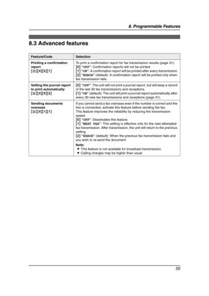 Page 578. Programmable Features
55
8.3 Advanced features
Feature/CodeSelection
Printing a confirmation 
report
{#}{4}{0}{1}To print a confirmation report for fax transmission results (page 31).
{0} “OFF”: Confirmation reports will not be printed.
{1} “ON”: A confirmation report will be printed after every transmission.
{2} “ERROR” (default): A confirmation report will be printed only when 
fax transmission fails.
Setting the journal report 
to print automatically
{#}{4}{0}{2} {0} “OFF”: The unit will not print...