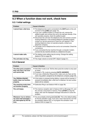 Page 649. Help
62
For assistance, please visit http://www.panasonic.com/consumersupport
Troubles hooting
9.3 When a function does not work, check here
9.3.1 Initial settings
9.3.2 General
ProblemCause & Solution
I cannot hear a dial tone.LThe telephone line cord is connected to the [EXT] jack on the unit. 
Connect to the [LINE] jack (page 19).
LIf you use a splitter/coupler to connect the unit, remove the 
splitter/coupler and connect the unit to the wall jack directly. If the 
unit operates properly, check the...