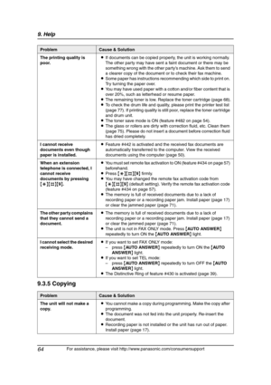 Page 669. Help
64
For assistance, please visit http://www.panasonic.com/consumersupport
9.3.5 Copying
The printing quality is 
poor.LIf documents can be copied properly, the unit is working normally. 
The other party may have sent a faint document or there may be 
something wrong with the other party’s machine. Ask them to send 
a clearer copy of the document or to check their fax machine.
LSome paper has instructions recommending which side to print on. 
Try turning the paper over.
LYou may have used paper...