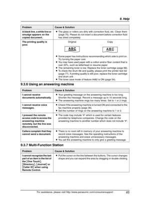 Page 679. Help
65
For assistance, please visit http://www.panasonic.com/consumersupport
9.3.6 Using an answering machine
9.3.7 Multi-Function Station
A black line, a white line or 
smudge appears on the 
copied document.LThe glass or rollers are dirty with correction fluid, etc. Clean them 
(page 75). Please do not insert a document before correction fluid 
has dried completely.
The printing quality is 
poor.Original Copy
LSome paper has instructions recommending which side to print on. 
Try turning the paper...