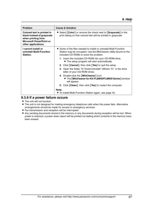 Page 699. Help
67
For assistance, please visit http://www.panasonic.com/consumersupport
9.3.8 If a power failure occurs
LThe unit will not function.
LThe unit is not designed for making emergency telephone calls when the power fails. Alternative 
arrangements should be made for access to emergency services.
LFax transmission and reception will be interrupted.
LAny sending documents stored in the memory or any documents during reception will be lost. When 
power is restored, a power down report will be printed...