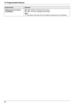 Page 5210. Programmable Features
52
Setting toner save feature
{#}{4}{8}{2}{0} “OFF” (default): Deactivates this feature.
{1} “ON”: The toner cartridge will last longer.
Note:
LThis feature may lower the print quality by reducing toner consumption.
Feature/CodeSelection 