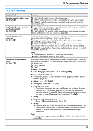 Page 5310. Programmable Features
53
10.3 Fax features
Feature/CodeSelection
Printing a confirmation report
{#}{4}{0}{1}{0} “OFF”: Confirmation reports will not be printed.
{1} “ON”: A confirmation report will be printed after every fax transmission.
{2} “ERROR” (default): A confirmation report will be printed only when fax 
transmission fails.
Setting the journal report to 
print automatically
{#}{4}{0}{2}{0} “OFF”: The unit will not print a journal report, but will keep a record of the 
last 30 fax...