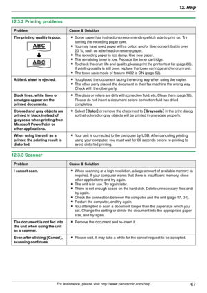 Page 6712. Help
67
For assistance, please visit http://www.panasonic.com/help
12.3.2 Printing problems
12.3.3 Scanner
ProblemCause & Solution
The printing quality is poor.LSome paper has instructions recommending which side to print on. Try 
turning the recording paper over.
LYou may have used paper with a cotton and/or fiber content that is over 
20 %, such as letterhead or resume paper.
LThe recording paper is too damp. Use new paper.
LThe remaining toner is low. Replace the toner cartridge.
LTo check the...