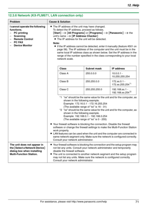 Page 7112. Help
71
For assistance, please visit http://www.panasonic.com/help
12.3.6 Network (KX-FLM671, LAN connection only)
ProblemCause & Solution
I cannot operate the following 
functions.
–PC printing
–Scanning
–Remote Control
–PC FAX
–Device MonitorLThe IP address of the unit may have changed.
To detect the IP address, proceed as follows.
[Start] i [All Programs] or [Programs] i [Panasonic] i the 
unit’s name i [IP Address Checker]
LThe IP address for the unit will be detected.
Note:
LIf the IP address...