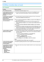 Page 6612. Help
66
For assistance, please visit http://www.panasonic.com/help
Troublesh ooting
12.3 When a function does not work
12.3.1 General
ProblemCause & Solution
The unit does not work.LCheck the connections (page 17, 24).
I cannot adjust the volume or 
display items stored in one-
touch dial and navigator 
directory.LThe unit is set to the scan mode or copy mode. Press {Fax} to switch 
modes. If you still have this problem, contact our service personnel.
A printing error is displayed 
while using PC FAX...