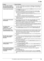 Page 6912. Help
69
For assistance, please visit http://www.panasonic.com/help The other party complains 
that received documents are 
too dark and cannot be read.LYou used a colored paper as a document. Change the contrast (page 33) 
and make a lighter copy of the document, using “TEXT” resolution (page 
33), and try again.
I cannot receive documents.LThe telephone line cord is connected to the [EXT] jack on the unit. Connect 
to the [LINE] jack (page 17).
LYou may have subscribed to a voice mail service due to...