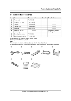 Page 91. Introduction and Installation
7
For Fax Advantage assistance, call 1-800-435-7329.
1 Introd uction and Installation
1.1 Included accessories
*1 Part numbers are subject to change without notice.
*2 For replacement film, see page 8.
Note:
LIf any items are missing or damaged, check with the place of purchase.
LSave the original carton and packing materials for future shipping and transportation of the unit.
No.ItemPart number*1QuantitySpecifications
1Power cord PFJA1030Z 1 ----------
2Telephone line...