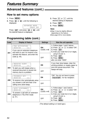 Page 54Features Summary
54
CodeDisplay & FeatureSettingsHow the unit operates
#44To alert you with beeps when a
received document is stored into
memory due to a problem.
RECEIVE ALERT
MODE=ON[±]If you hear slow beeps, clear the
printing problem or supply paper to
print the stored document. The
beeps will stop.
#46
To receive a fax automatically when
you answer a call and hear a fax
calling tone (slow beep).
FRIENDLY RCV
MODE=ON[±]ON
OFF
“ON”: You do not have to press
for fax reception.
FAX/START
#41If you use...