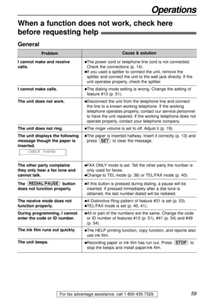Page 5959
Operations
For fax advantage assistance, call 1-800-435-7329.
When a function does not work, check here 
before requesting help!
General
Problem
I cannot make and receive 
calls.
I cannot make calls.
The unit does not work.
The unit does not ring.
The unit displays the following
message though the paper is
inserted.
The other party complains 
they only hear a fax tone and
cannot talk.
The button
does not function properly.
The receive mode does not
function properly.
During programming, I cannot
enter...