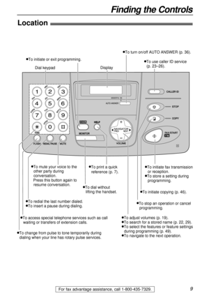 Page 99
Finding the Controls
For fax advantage assistance, call 1-800-435-7329.
Location!
lTo change from pulse to tone temporarily during 
dialing when your line has rotary pulse services.
lTo redial the last number dialed.lTo insert a pause during dialing.
lTo dial without 
lifting the handset.
lTo access special telephone services such as call 
waiting or transfers of extension calls.lTo adjust volumes (p. 19).lTo search for a stored name (p. 22, 29).lTo select the features or feature settings 
during...