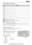 Page 1717
Setup
For fax advantage assistance, call 1-800-435-7329.
KeysCharacters
1[]{}+–/=,._`:;?|
ABCabc2 
DEFdef3
GHIghi4
JKLjkl5
MNOmno6
PQRSpqrs7
TUVtuv8
WXYZwxyz9
0()!#$%&¥@^’®
To select characters with the dial keypad
Pressing the dial keys will select a character as shown below.
To select characters using or 
Instead of pressing the dial keys, you can select characters using or .
1.Pressor until the desired character is 
displayed.
2.Press to move the cursor to the next space.
lThe character displayed...