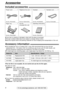 Page 66
Accessories
For fax advantage assistance, call 1-800-435-7329.
Included accessories!
lIf any item is missing or damaged, check with the place of purchase.
lThe part numbers listed above are subject to change without notice.
lSave the original carton and packing materials for future shipping and transportation of the unit.
Power cord..............1Telephone line cord...1Handset...................1Handset cord...........1
Part No. PFJA1030ZPart No. PQJA10075ZPart No. PFJXE0805ZPart No. PFJA1029Z...