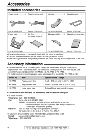 Page 6Operating instructions
................................1
Part No. PFQX1579Y
A4 paper guide........1
Part No. PFZMFP155M
6
Accessories
For fax advantage assistance, call 1-800-435-7329.
Included accessories!
Power cord..............1Telephone line cord...1Handset...................1Handset cord...........1
Part No. PFJA1030ZPart No. PQJA10075ZPart No. PFJXE0805ZPart No. PFJA1029Z
Ink film.....................1
(included film roll) Paper tray...............1
Part No. PFKS1056Z1
Accessory information!
lThe...