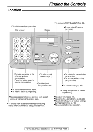 Page 99
Finding the Controls
For fax advantage assistance, call 1-800-435-7329.
Location!
lTo change from pulse to tone temporarily during 
dialing when your line has rotary pulse services.
lTo redial the last number dialed.lTo insert a pause during dialing.
lTo dial without 
lifting the handset.
lTo access special telephone services such as call 
waiting or transfers of extension calls.lTo adjust volumes (p. 19).lTo search for a stored name (p. 22, 29).lTo select the features or feature settings 
during...