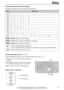 Page 1717
Setup
For fax advantage assistance, call 1-800-435-7329.
KeysCharacters
1[]{}+–/=,._`:;?|
ABCabc2 
DEFdef3
GHIghi4
JKLjkl5
MNOmno6
PQRSpqrs7
TUVtuv8
WXYZwxyz9
0()!#$%&¥@^’®
To select characters with the dial keypad
Pressing the dial keys will select a character as shown below.
To select characters using or 
Instead of pressing the dial keys, you can select characters using or .
1.Pressor until the desired character is 
displayed.
2.Press to move the cursor to the next space.
lThe character displayed...