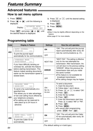 Page 64Features Summary
64
Advanced features!
How to set menu options
Programming table
Code
#22To print the journal report
automatically for fax communications.
AUTO JOURNAL
MODE=ON[±]ON
OFF
To send a document:
1.Insert the document.
2.Follow steps 1 and 2 above.
3.
Press or to select “ON”.
4.Press .
5.Enter the fax number.
6.Press .
7.Enter the transmission start time.
Press to select “AM” or “PM”.
8.Press .
9.Press .
lTo cancel after programming,
press then 
.SETSTOP
MENU
SET
SET
SET
“NEXTFAX”: This setting...