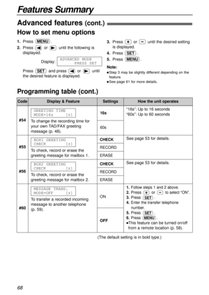 Page 68Features Summary
68
Advanced features (cont.)!
How to set menu options
Note:
lStep 3 may be slightly different depending on the
feature.
lSee page 61 for more details.
1.Press.
2.Press or until the following is
displayed.
Display:
Press and press or until
the desired feature is displayed.
SET
ADVANCED MODE
PRESS SET
MENU3.Press or until the desired setting
is displayed.
4.Press .
5.Press.
MENU
SET
Programming table (cont.)
CodeDisplay & FeatureSettingsHow the unit operates
#55
To check, record or erase...