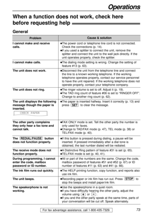 Page 7373
Operations
For fax advantage assistance, call 1-800-435-7329.
When a function does not work, check here 
before requesting help!
General
Problem
I cannot make and receive 
calls.
I cannot make calls.
The unit does not work.
The unit does not ring.
The unit displays the following
message though the paper is
inserted.
The other party complains 
they only hear a fax tone and
cannot talk.
The button
does not function properly.
The receive mode does not
function properly.
During programming, I cannot
enter...