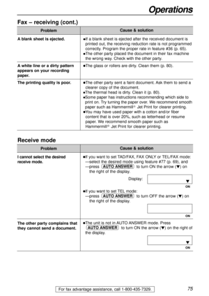Page 7575
Operations
For fax advantage assistance, call 1-800-435-7329.
Fax – receiving (cont.)
Problem
lIf a blank sheet is ejected after the received document is
printed out, the receiving reduction rate is not programmed
correctly. Program the proper rate in feature #36 (p. 65).
lThe other party placed the document in their fax machine
the wrong way. Check with the other party.
lThe glass or rollers are dirty. Clean them (p. 80).
lThe other party sent a faint document. Ask them to send a
clearer copy of the...