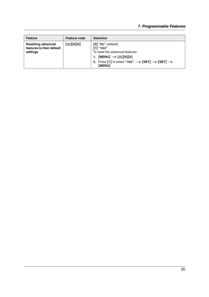 Page 357. Programmable Features
35
Resetting advanced 
features to their default 
settings{#}{8}{0}{0} “NO” (default)
{1} “YES”
To reset the advanced features:
1.{MENU} i {#}{8}{0}
2.Press {1} to select “YES”. i {SET} i {SET} i 
{MENU}
FeatureFeature codeSelection
FP205-PFQX2559ZA-en.book  Page 35  Friday, March 10, 2006  3:55 PM 