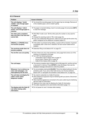 Page 398. Help
39
For assistance, please visit http://www.panasonic.com/consumersupport
8.3.2 General
ProblemCause & Solution
The unit displays “PAPER 
JAMMED” even though paper 
is installed.LYou forced the recording paper into the paper tray too strongly. Remove all 
of the installed paper, and re-install it gently.
The unit displays “CHECK 
PAPER” even though paper is 
inserted.LThe paper is inserted halfway. Insert it correctly (page 44) and press {SET} 
to clear the message.
The other party complains 
they...
