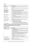 Page 388. Help
38
For assistance, please visit http://www.panasonic.com/consumersupport
Troublesh ooting
8.3 When a function does not work, check here
8.3.1 Initial settings
“MODEM ERROR”LThere is something wrong with the unit’s modem. Contact our service 
personnel.
“NO FAX REPLY”LThe other party’s fax machine is busy or has run out of recording paper. Try 
again.
“OPEN CABINET
CHECK FILM SLACK”
“OPEN CABINET
CHECK FILM TYPE”LPlease use genuine Panasonic replacement film (page 6).
LThe ink film is slack....