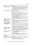 Page 418. Help
41
For assistance, please visit http://www.panasonic.com/consumersupport
8.3.5 Copying
A blank sheet is ejected.LIf a blank sheet is ejected after the received document is printed out, the 
size of the document sent by the other party is as large as, or larger than, 
the recording paper, and the receiving reduction rate is not programmed 
correctly. Program the proper rate in feature #36 (page 33).
LThe other party placed the document in their fax machine facing the wrong 
way. Check with the...