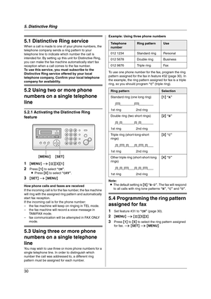 Page 305. Distinctive Ring
30
5 Distinctive Ring Distinctive Ring
5.1 Distinctive Ring service
When a call is made to one of your phone numbers, the 
telephone company sends a ring pattern to your 
telephone line to indicate which number the call is 
intended for. By setting up this unit for Distinctive Ring, 
you can make the fax machine automatically start fax 
reception when a call comes to the fax number.
To use this service, you must subscribe to the 
Distinctive Ring service offered by your local...