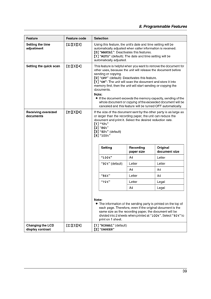 Page 398. Programmable Features
39
Setting the time 
adjustment{#}{3}{3}Using this feature, the unit’s date and time setting will be 
automatically adjusted when caller information is received.
{0} “MANUAL”: Deactivates this features.
{1} “AUTO” (default): The date and time setting will be 
automatically adjusted.
Setting the quick scan{#}{3}{4}This feature is helpful when you want to remove the document for 
other uses, because the unit will release the document before 
sending or copying.
{0} “OFF” (default):...