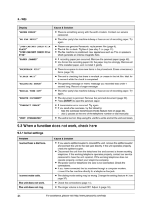 Page 449. Help
44
For assistance, please visit http://www.panasonic.com/help
Troublesh ooting
9.3 When a function does not work, check here
9.3.1 Initial settings
“MODEM ERROR”LThere is something wrong with the unit’s modem. Contact our service 
personnel.
“NO FAX REPLY”LThe other party’s fax machine is busy or has run out of recording paper. Try 
again.
“OPEN CABINET CHECK FILM 
SLACK”
“OPEN CABINET CHECK FILM 
TYPE”LPlease use genuine Panasonic replacement film (page 8).
LThe ink film is slack. Tighten it...