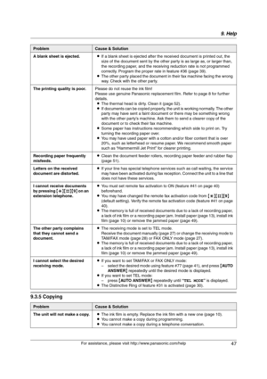 Page 479. Help
47
For assistance, please visit http://www.panasonic.com/help
9.3.5 Copying
A blank sheet is ejected.LIf a blank sheet is ejected after the received document is printed out, the 
size of the document sent by the other party is as large as, or larger than, 
the recording paper, and the receiving reduction rate is not programmed 
correctly. Program the proper rate in feature #36 (page 39).
LThe other party placed the document in their fax machine facing the wrong 
way. Check with the other party....