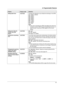 Page 418. Programmable Features
41
Setting flash time{#}{7}{2}The flash time depends on your telephone exchange or host PBX.
{1} “700ms” (default)
{2} “600ms”
{3} “400ms”
{4} “300ms”
{5} “250ms”
{6} “110ms”
{7} “100ms”
{8} “90ms”
Note:
LIf the unit is connected via a PBX, this setting may need to be 
changed in order for PBX functions (transferring a call, etc.) to 
work correctly. Consult your PBX supplier for the correct 
setting.
Setting the Caller ID 
number auto edit 
feature{#}{7}{5}{0} “OFF”
{1} “ON”...