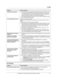 Page 479. Help
47
For assistance, please visit http://www.panasonic.com/help
9.3.5 Copying
A blank sheet is ejected.LIf a blank sheet is ejected after the received document is printed out, the 
size of the document sent by the other party is as large as, or larger than, 
the recording paper, and the receiving reduction rate is not programmed 
correctly. Program the proper rate in feature #36 (page 39).
LThe other party placed the document in their fax machine facing the wrong 
way. Check with the other party....