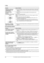 Page 489. Help
48
For assistance, please visit http://www.panasonic.com/help
9.3.6 Answering machine
9.3.7 If a power failure occurs
LThe unit will not function.
LThe unit is not designed for making emergency telephone calls when the power fails. Alternative arrangements 
should be made for access to emergency services.
LFax transmission and reception will be interrupted.
LIf delayed transmission (feature #25 on page 38) is programmed and a power failure prevents the document from 
being sent at the set time,...