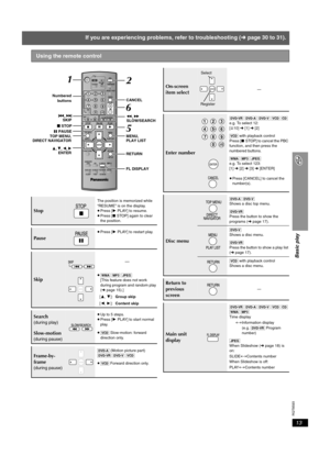 Page 13RQT8593
13
Basic play
If you are experiencing problems, refer to troubleshooting (➜page 30 to 31).
Using the remote control
Stop
The position is memorized while 
“RESUME” is on the display.
≥Press [1PLAY] to resume.
≥Press [∫STOP] again to clear 
the position.
Pau se
≥Press [1PLAY] to restart play.
Skip
—
≥[WMA] [MP3] [JPEG]
[This feature does not work 
during program and random play 
(➜page 15).]
[3,4]:Group skip
[2,1]:Content skip
Search
(during play)
≥Up to 5 steps.
≥Press [1PLAY] to start normal...