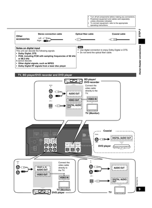 Page 99
RQTX0175
Home theater connectionsSTEP 2
Other 
accessoriesStereo connection cable
Left
Right
Coaxial cable
Notes on digital input
This unit can decode the following signals: Dolby Digital, DTS
PCM,  including PCM with sampling frequencies of 96 kHz 
or 88.2 kHz
It cannot decode:
Other digital signals, such as MPEG
Dolby Digital RF signals from a laser disc player
•
•
•
•
Optical ﬁber cable
Use digital connection to enjoy Dolby Digital or DTS.
Do not bend the optical ﬁber cable.
•
•
•
Note
TRA N...