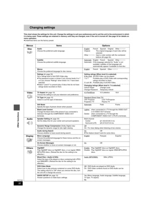 Page 3232
RQT7089
Other functions
Changing settings
This chart shows the settings for this unit. Change the settings to suit your preferences and to suit the unit to the environment in which 
it is being used. These settings are retained in memory until they are changed, even if the unit is turned off. See page 33 for details on 
menu operation.
≥Underlined items are the factory preset.
Menus Items Options
Disc
Audio
Choose the preferred audio language.EnglishFrench Spanish Original Other ¢¢¢¢
Original: The...