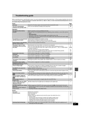 Page 3737
RQT7089
Reference
Troubleshooting guide
Before requesting service, make the below checks. If you are in doubt about some of the check points, or if the remedies indicated in the chart do 
not solve the problem, contact the Panasonic Customer Call Center at 1-800-211-7262, or e-mail consumerproducts@panasonic.com, or 
the website (http://www.panasonic.com).
PowerPage
Operation
Sound
No power.≥Insert the AC power supply cord securely into the household AC outlet.9
The unit is automatically 
switched to...