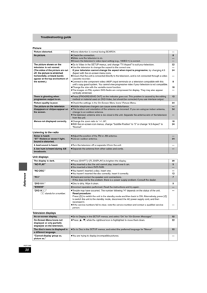 Page 3838
RQT7089
Reference
Troubleshooting guide
Picture
Listening to the radio
Unit displays
Television displays
Picture distorted.≥Some distortion is normal during SEARCH.—
No picture.≥Check the connection.
≥Make sure the television is on.
≥Ensure the television’s video input setting (e.g., VIDEO 1) is correct.8
—
—
The picture shown on the 
television is not normal. 
(The sides of the picture are cut 
off, the picture is stretched 
horizontally, or black bands 
appear at the top and bottom of 
the...