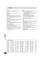 Page 32RQT6191
32
Reference
I/P/B
MPEG 2, the video compression standard adopted for use with DVD-
Video, codes frames using these 3 picture types.
I:Intra coded picture (I-picture)
This is the standard picture and is a complete picture in itself.
This means it has the best picture quality and is the best to use
when adjusting the picture.
P:Predictive coded picture (P-picture)
This picture is calculated based on past I or P-pictures.
B:Bidirectionally-predictive coded picture (B-picture)
This picture is...