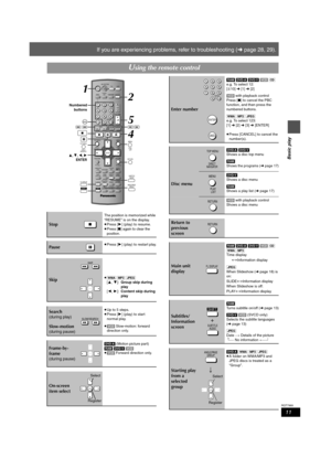 Page 1111
RQT7969
If you are experiencing problems, refer to troubleshooting (➜page 28, 29).
Using the remote control
Stop
The position is memorized while 
“RESUME” is on the display.
≥Press [1] (play) to resume.
≥Press [∫] again to clear the 
position.
Pause≥Press [1] (play) to restart play.
Skip≥[WMA] [MP3] [JPEG]
[3,4]:Group skip during 
play
[2,1]:Content skip during 
play
Search
(during play)
≥Up to 5 steps.
≥Press [1] (play) to start 
normal play.
Slow-motion
(during pause)
≥[VCD] Slow-motion: forward...