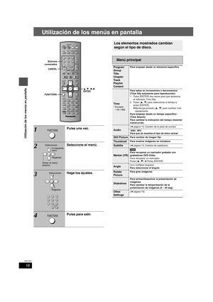 Page 1818
RQT7971
Utilización de los menús en pantalla
Utilización de los menús en pantalla
1Pulse una vez.
2Seleccione el menú.
3Haga los ajustes.
4Pulse para salir.
VOLUME
CH
SKIPSLOW/SEARCH
MENU
DIRECT
NAVIGATOR
TOP MENU
RETURN
FUNCTIONS
VCRTV
TUNER/BANDDISC
ENTER
SUBWOOFER
LEVEL SUPER SRNDC.FOCUS
SFC
CD MODE
PLAY MODE
TEST
CH SELECTSETUP
MUTINGMIX 2CHPL
ZOOM
CM SKIPSUBTITLE
AUDIO
PLAY SPEED
QUICK REPLAY
SLEEP
QUICK OSD
ADVANCEDDISC REVIEW
FL DISPLAY REPEAT
SHIFT
ANGLE/PAGE
GROUP
AV SYSTEM
DV D / C D
PLAY...