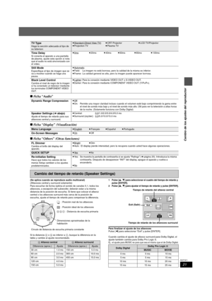 Page 2121
RQT7971
Cambio de los ajustes del reproductor
∫Ficha  “Audio ”
∫ Ficha  “Display ” (Visualización)
∫ Ficha  “Others ” (Otras funciones)
(Se aplica cuando se reproduce audio multicanal)
(Altavoces central y surround solamente)
Para escuchar de forma óptima el sonido de canales 5.1, todos los 
altavoces, a excepción del subwoofer, deberán estar a la misma 
distancia de la posición de escucha. Si tiene que colocar el altavoz 
central o los altavoces surround más cerca de la posición de 
escucha, ajuste...