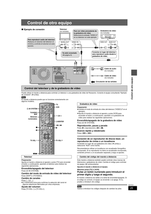 Page 2525
RQT7971
Control de otro equipo
Control de otro equipo
Puede utilizar el mando a distancia para controlar un televisor o una grabadora de vídeo de Panasonic. Conecte el equipo consultando “Ejemplo 
de conexión” (➜arriba).
[Nota]
El mando a distancia puede que no funcione correctamente con 
algunos modelos.
Preparación
Apunte el mando a distancia al aparato y pulse [TV] para encender 
el botón; a continuación, apúntelo al televisor para realizar las 
siguientes operaciones.
Encendido/apagado del...