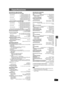 Page 2727
RQT7971
Especificaciones
Especificaciones
SECCIÓN DEL AMPLIFICADOR
Potencia de salida RMS: Modo Dolby Digital
Canal delantero 55 W por canal (6≠), 1 kHz,
distorsión armónica total del 10 %
Canal surround  55 W por canal (6≠), 1 kHz,
distorsión armónica total del 10 %
Canal central  160 W por canal (6≠), 1 kHz,
distorsión armónica total del 10 %
Canal subwoofer  220 W por canal (4≠), 100 Hz,
distorsión armónica total del 10 %
Potencia total RMS en el modo Dolby Digital  600 W
Potencia de salida FTC:...