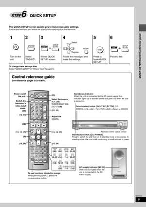 Page 99
RQT7433
QUICK SETUP/Control reference guide
The QUICK SETUP screen assists you to make necessary settings.
Turn on the television and select the appropriate video input on the television.
To change these settings later
Select “ QUICK SETUP” in “Others” tab (‹page 21).
123 4 5 6
Turn on the 
unit.Select 
“DVD/CD”.Shows QUICK 
SETUP screen.Follow the messages and 
make the settings.Press to 
finish QUICK 
SETUP.Press to exit.
STEP6QUICK SETUP
DVD/CDSHIFTSETUPMUTINGrENTERRETURN...